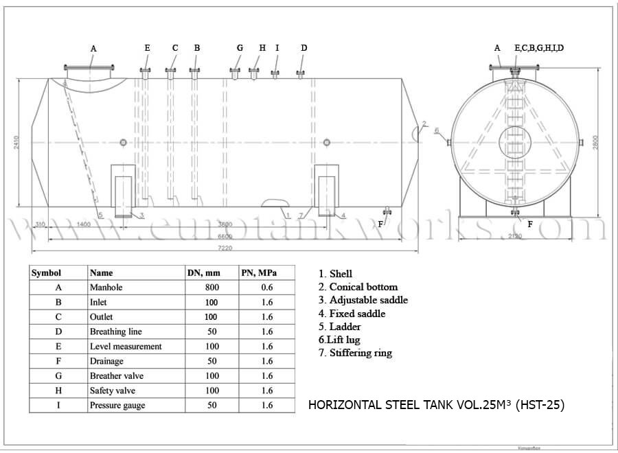 Över mark horisontell tank vol.25m³