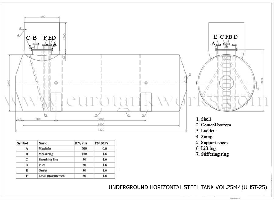 Underjordisk horisontell tank vol.25m³