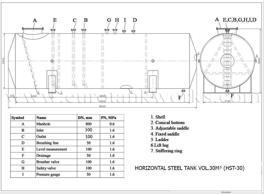 Över mark horisontell tank vol.30m³