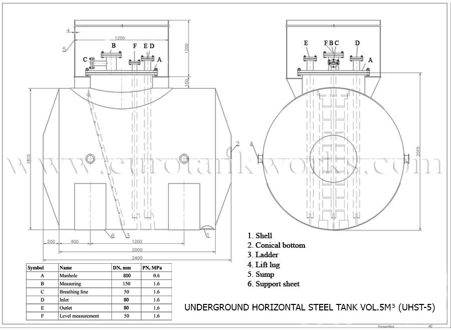 Underjordisk horisontell tank vol.5m³