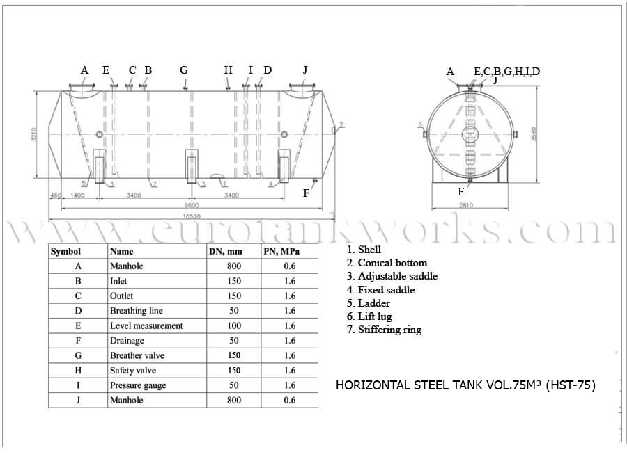 Över mark horisontell tank vol.75m³