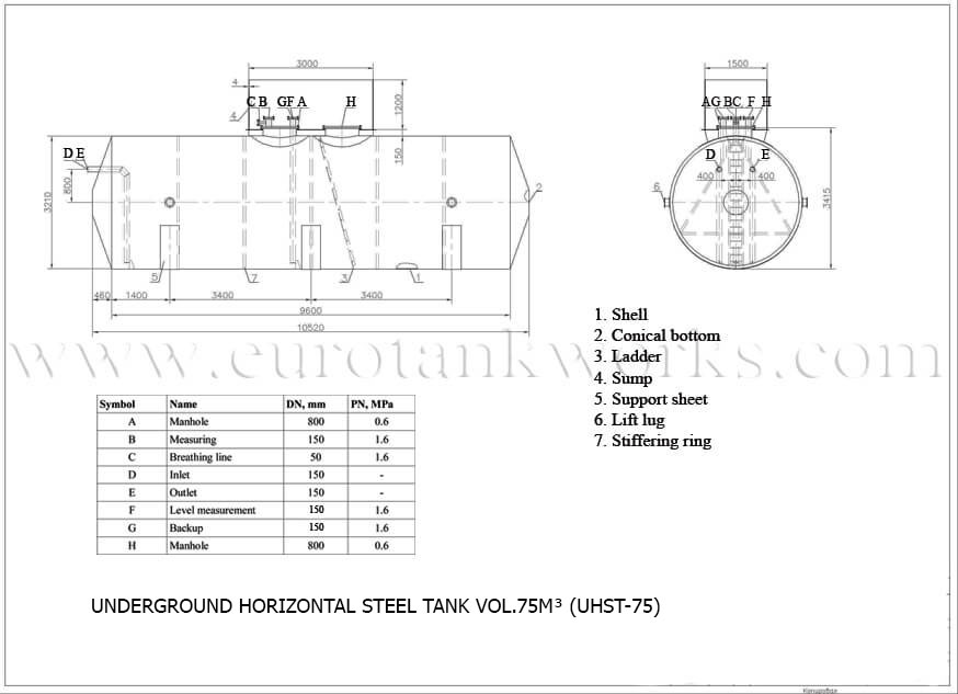 Underjordisk horisontell tank vol.75m³