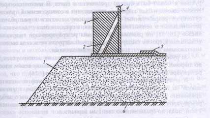 Ordna grund