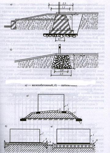 Ordna grund